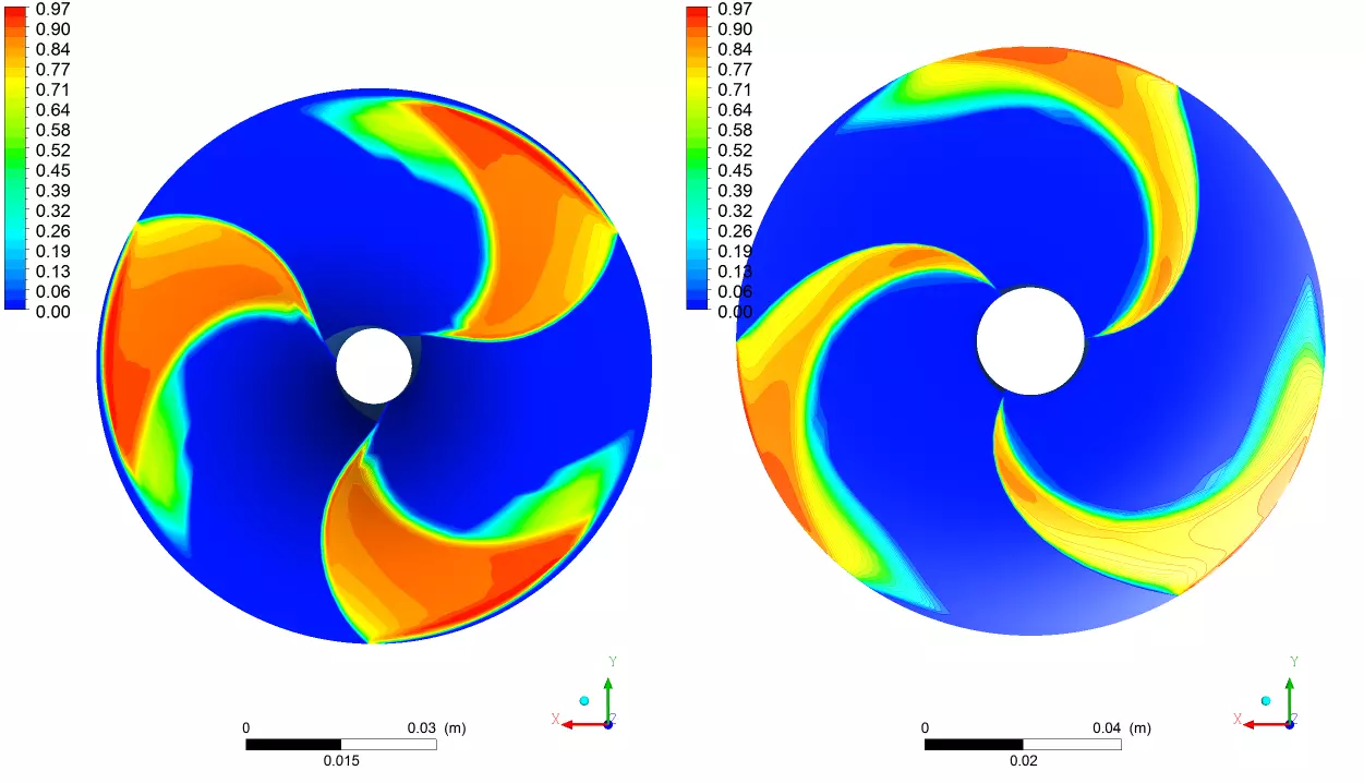 Designing a MultiStage Pump Inducer